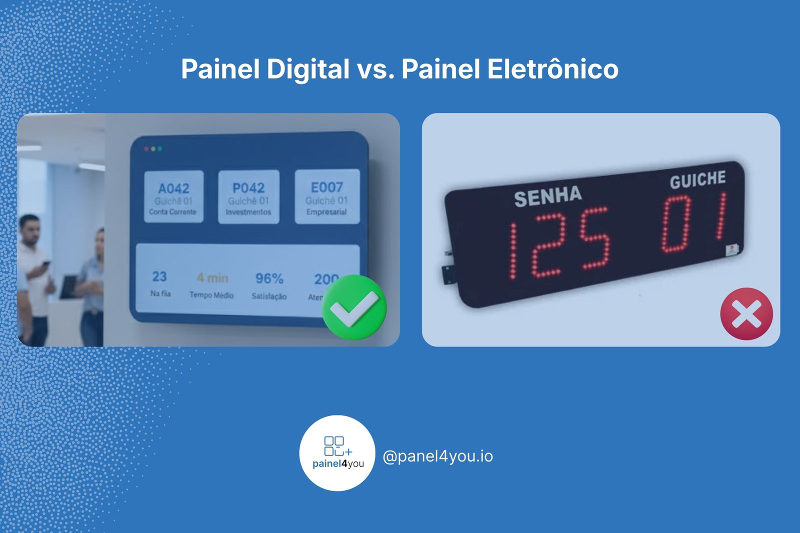 Painel Digital de Senhas