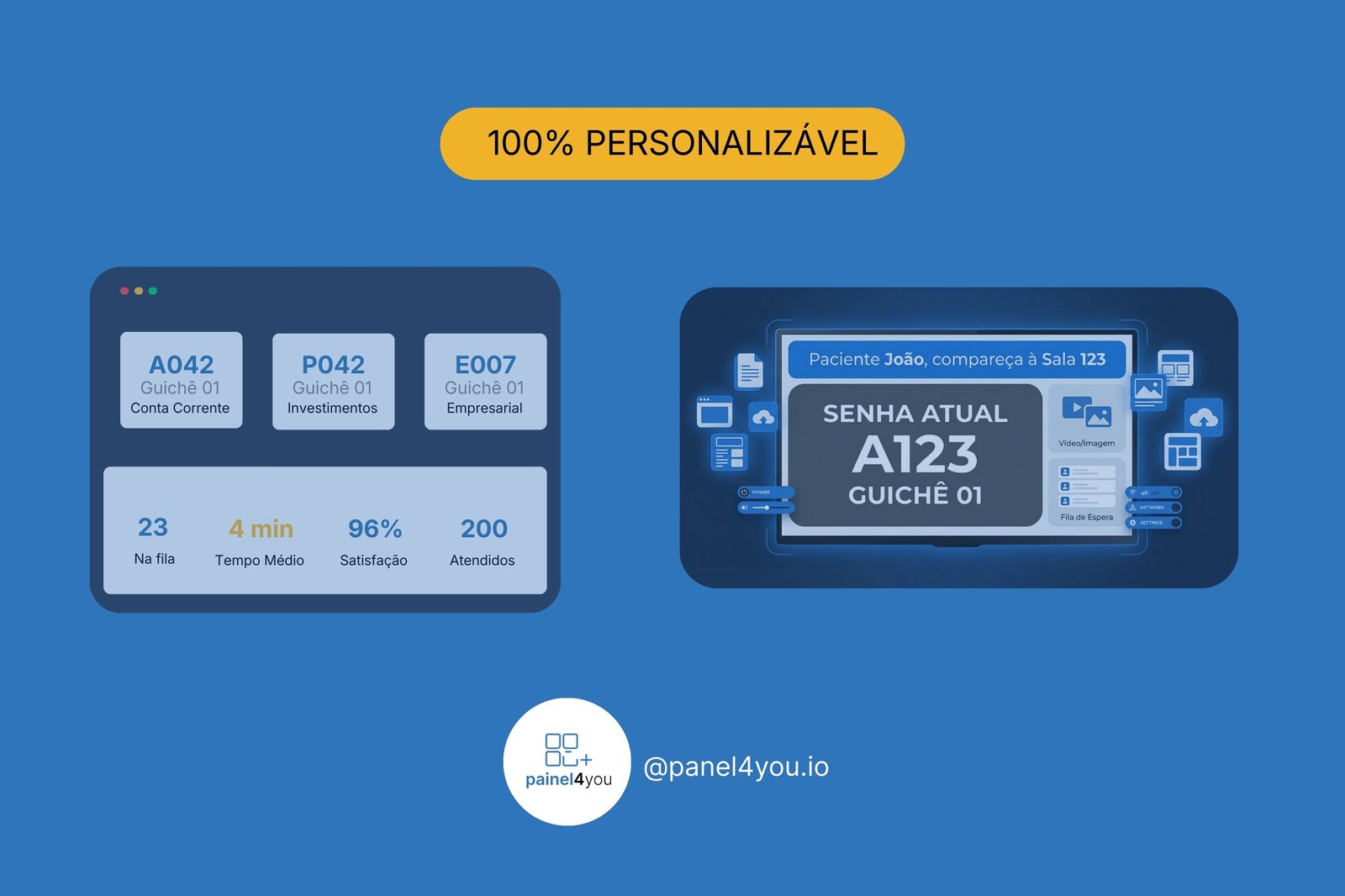 Painel de Chamados e Atendimento Personalizável